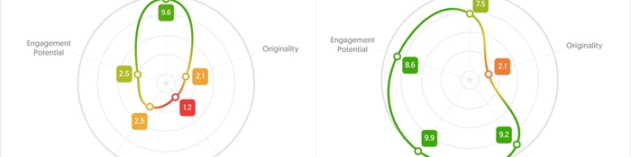 Lernen Coach Peter Parker aus Bremen - Profilbanner