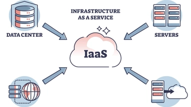 Cloud & DevOps: The Backbone of Scalable SaaS Applications
