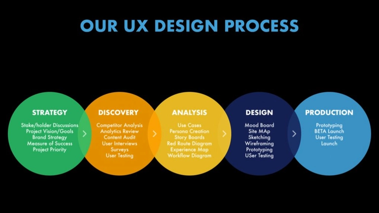 The Importance of UI/UX Design in Digital Transformation